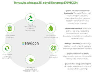 <img src="https://pigo.org.pl/wp-content/uploads/2025/02/favicon.ico" alt="favicon" style="width:16px; height:16px;"> Posiedzenie Rady PIGO